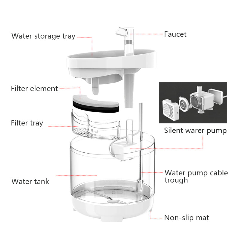 Rechargeable Automatic Cat Fountain