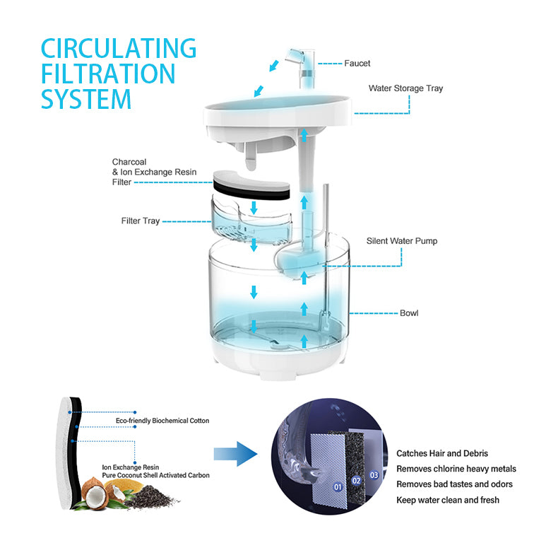 Rechargeable Automatic Cat Fountain